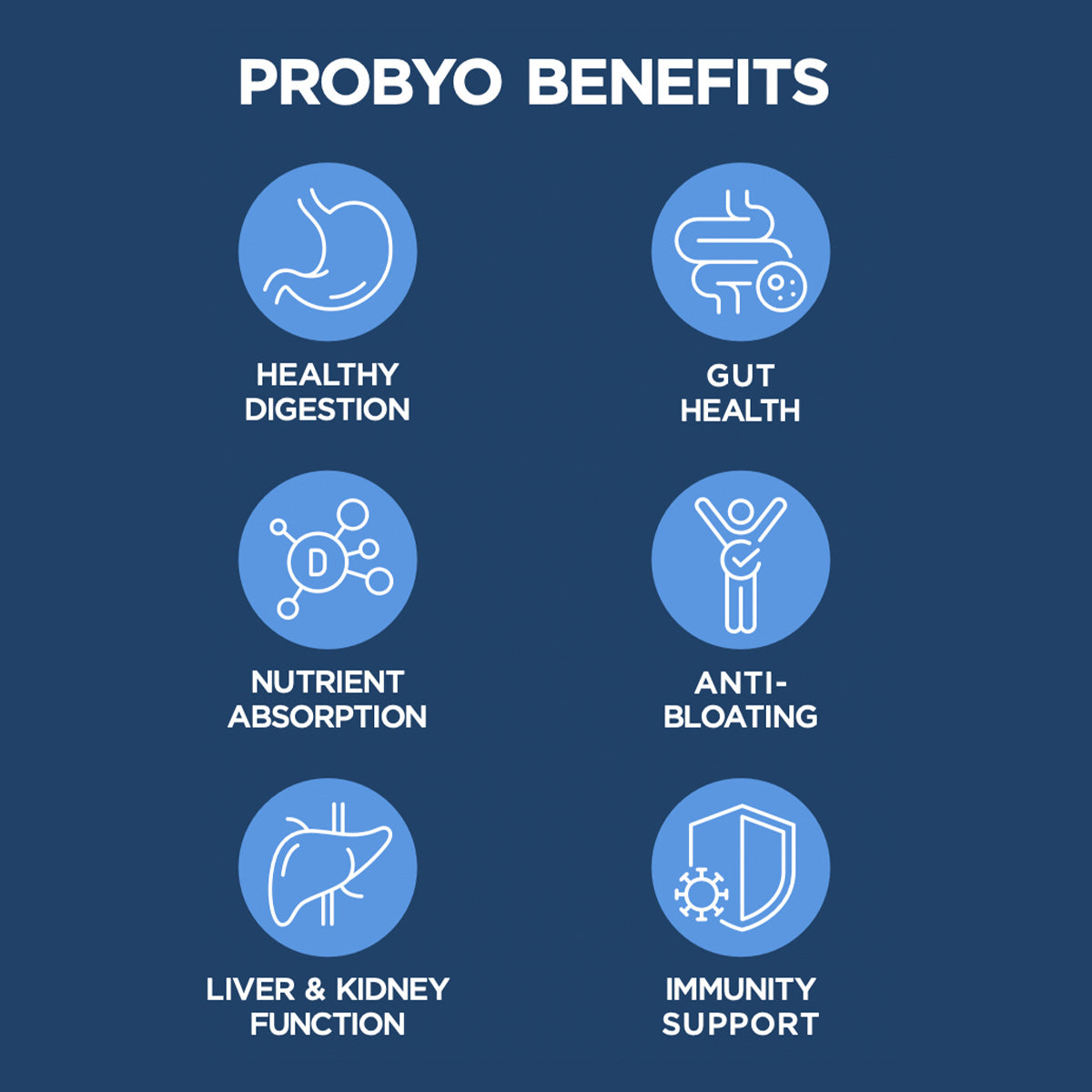 Probyo